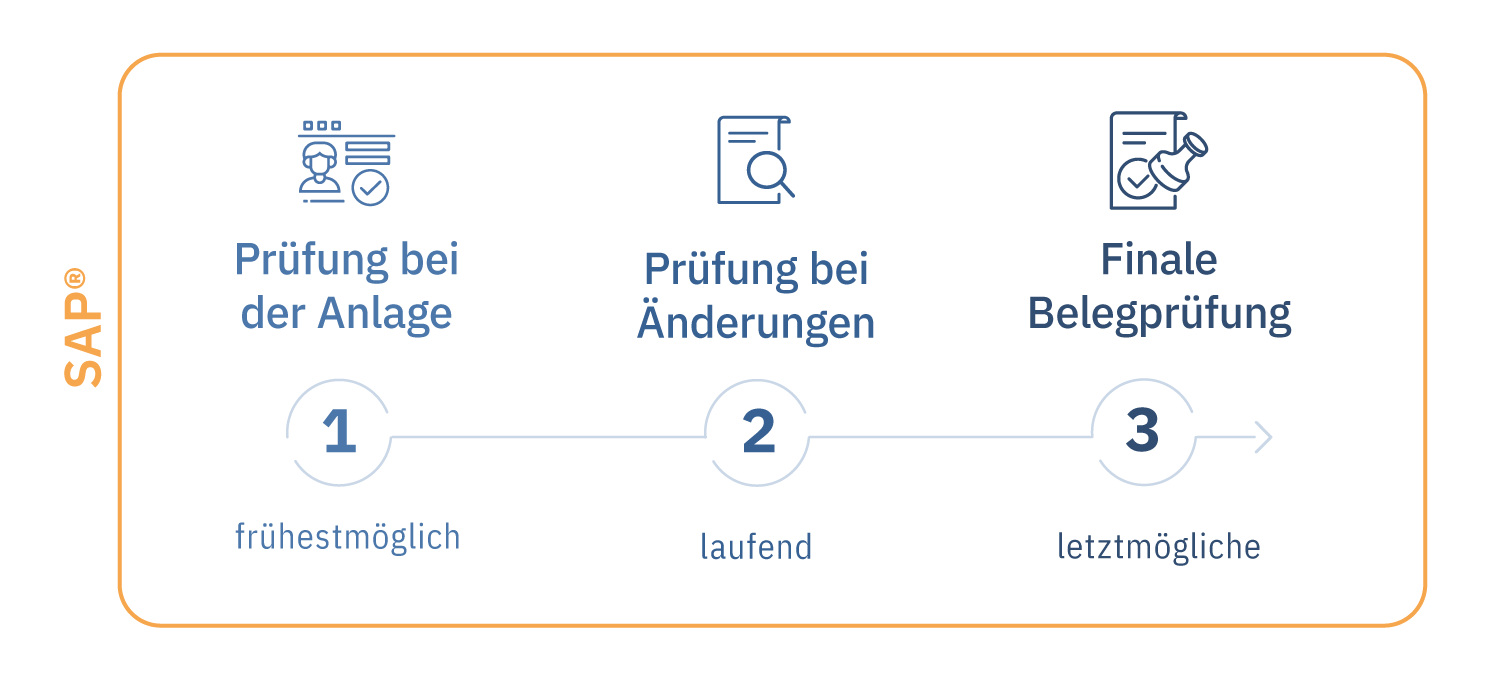 dreistufige Sicherheit mit pControl